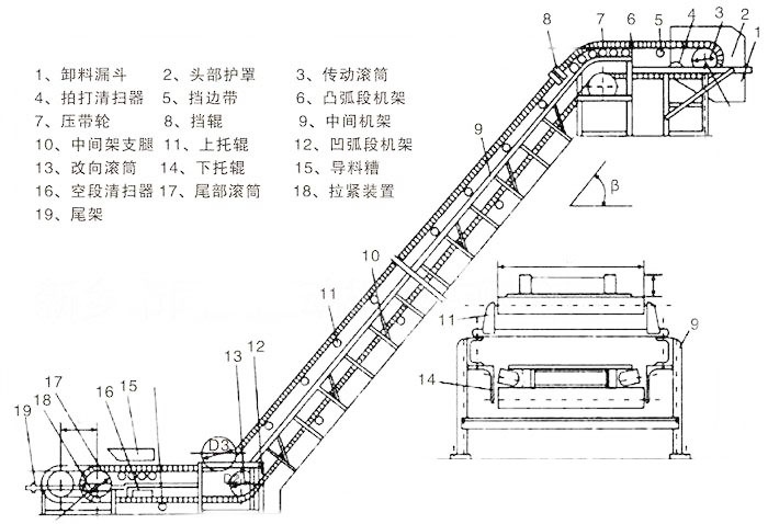 大傾角皮帶輸送機(jī) 大傾角皮帶輸送機(jī)