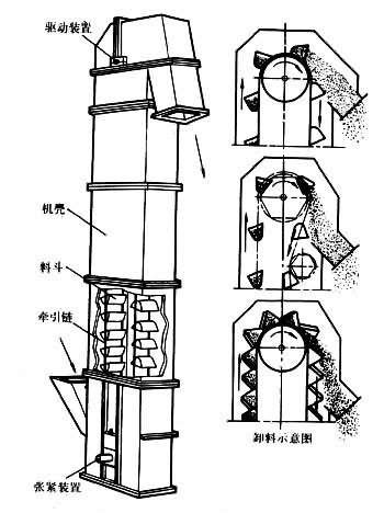 結(jié)構(gòu)工作原理 結(jié)構(gòu)工作原理