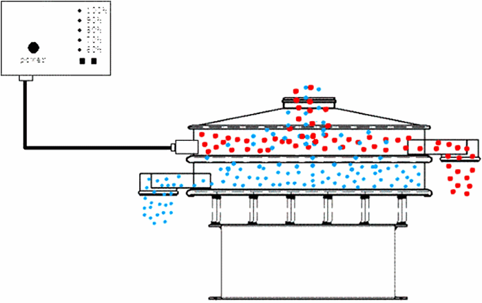 超聲波振動(dòng)篩工作原理 超聲波振動(dòng)篩工作原理