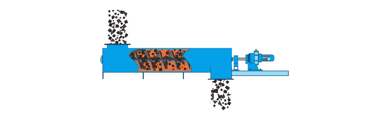 管式螺旋輸送機 管式螺旋輸送機