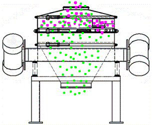 直排篩工作原理 直排篩工作原理