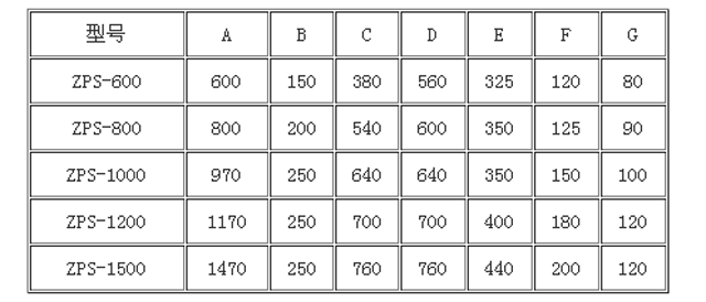 直排篩優(yōu)勢 直排篩優(yōu)勢