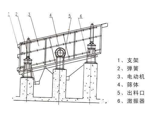 懸臂篩網(wǎng)振動篩 懸臂篩網(wǎng)振動篩