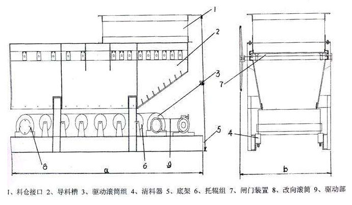 甲帶給料機(jī)結(jié)構(gòu)原理圖 甲帶給料機(jī)結(jié)構(gòu)原理圖