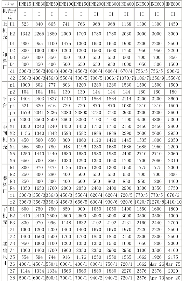 外形尺寸表 外形尺寸表