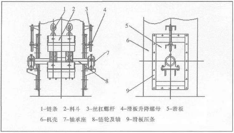 皮帶斗式提升機 皮帶斗式提升機