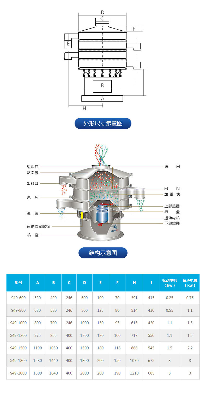 不銹鋼振動篩 不銹鋼振動篩